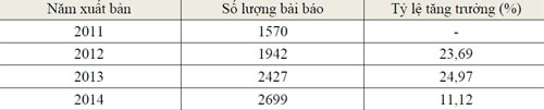 Công bố khoa học của việt nam tăng gấp 2 lần - 1