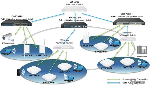 Engenius ews5912fp switch giúp mở rộng mạng cho các dự án - 1