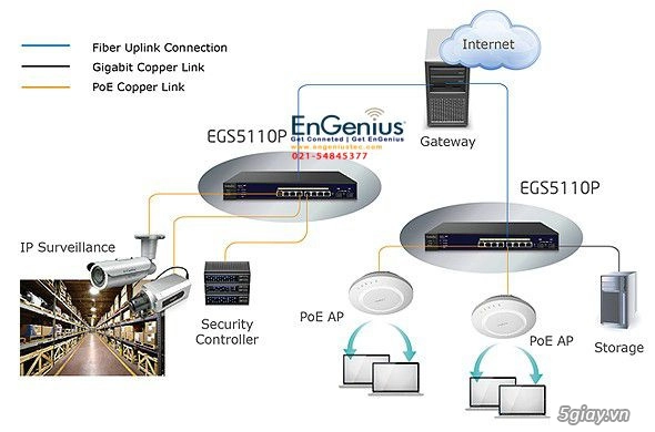 Engennius egs5110p switch cho các doanh nghiệp trung bình và nhỏ - 1