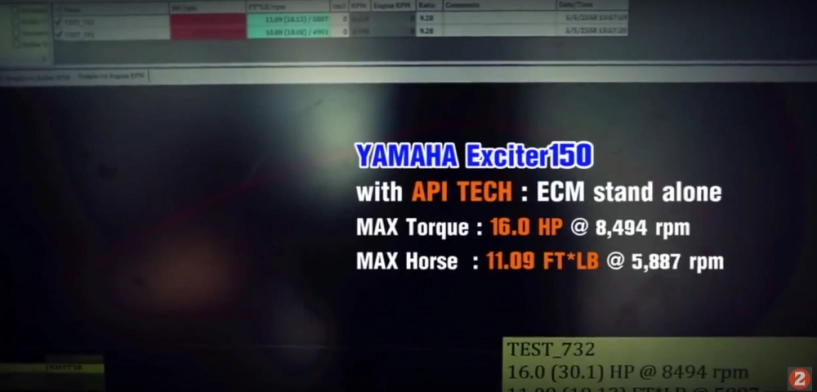 Exciter 150 gắn ecu apitech lên đến 16 mã lực - 2