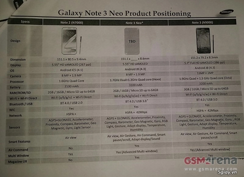 Galaxy note 3 neo phiên bản thấp hơn của note 3 rò rỉ thông số - 2