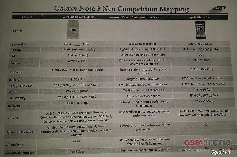 Galaxy note 3 neo phiên bản thấp hơn của note 3 rò rỉ thông số - 4