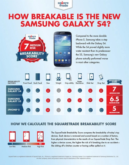 Galaxy s4 thử độ bền với s iii và iphone 5 - 1