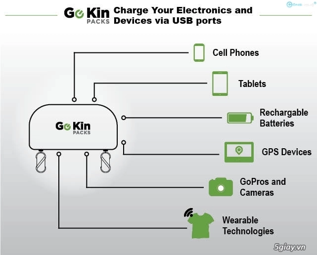 Go kin packs bộ sạc điện lấy năng lượng từ việc đi bộ - 2