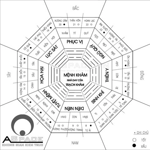 Hóa giải khi hai mẹ con không cùng hướng nhà - 1