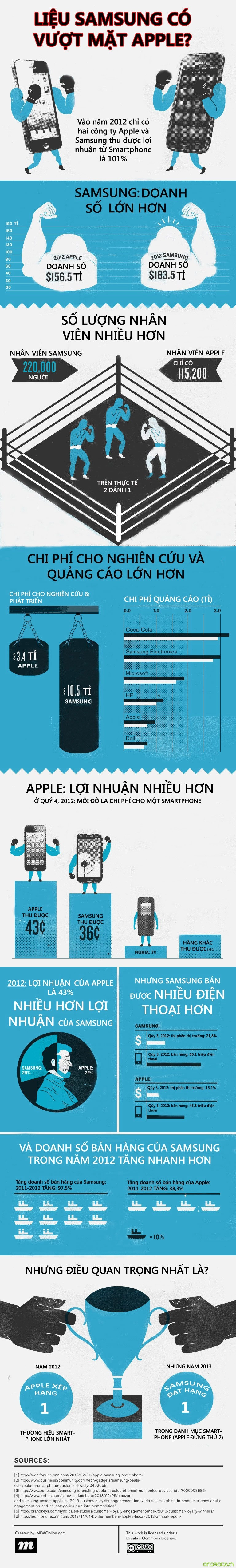 Infographic liệu samsung có vượt mặt apple - 2