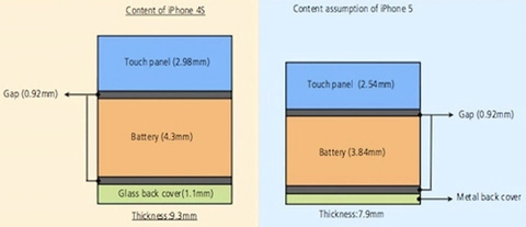 Iphone 5 có thể mỏng hơn 4s 14 mm - 1