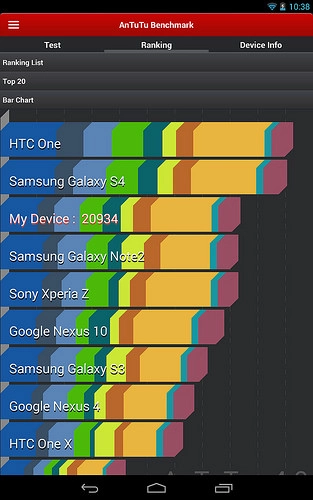 Nexus 7 ông vua tablet giá rẻ - 5