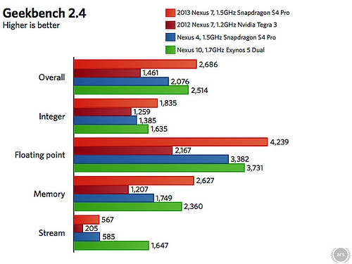 Nexus 7 ông vua tablet giá rẻ - 7