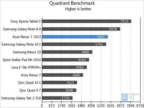 Nexus 7 ông vua tablet giá rẻ - 8