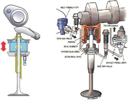 Những công nghệ đỉnh cao hỗ trợ trong xe đua motogp - 2