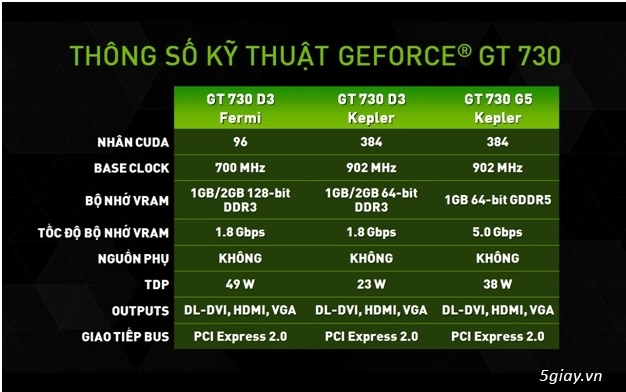 Nvidia gt 730 xóa bỏ định kiến về 64 bit - 1