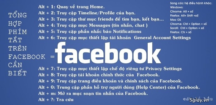 Phím tắt facebook hữu ích nhất cho những mem facebook - 2