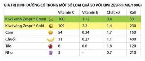 Quả kiwi bổ sung chất chống oxy hoá - 1