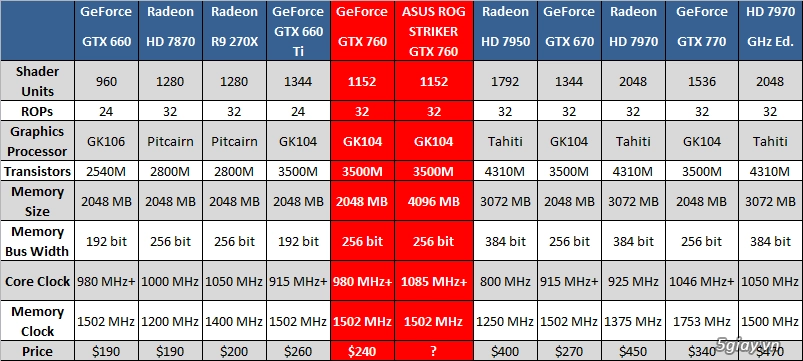 quick review asus rog striker 760 platinum edition - 1