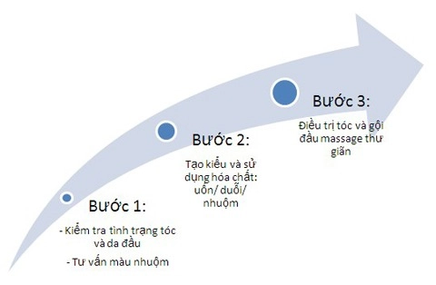 Salon tóc tiêu chuẩn tại việt nam - 1