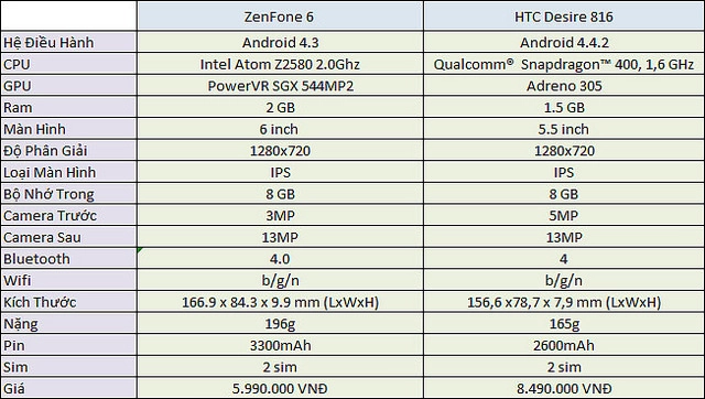 So sánh htc desire 816 và asus zenfone 6 - 11