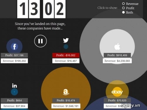 Số tiền kiếm được mỗi giây của các ông trùm công nghệ khủng khiếp đến mức nào - 1