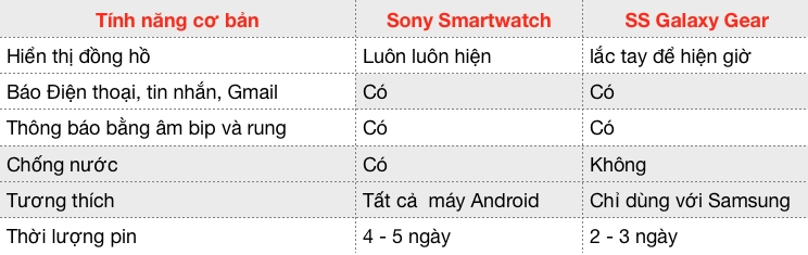Sony smartwatch 2 - galaxy gear chọn em nào - 18