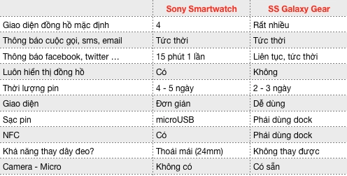 Sony smartwatch 2 - galaxy gear chọn em nào - 23