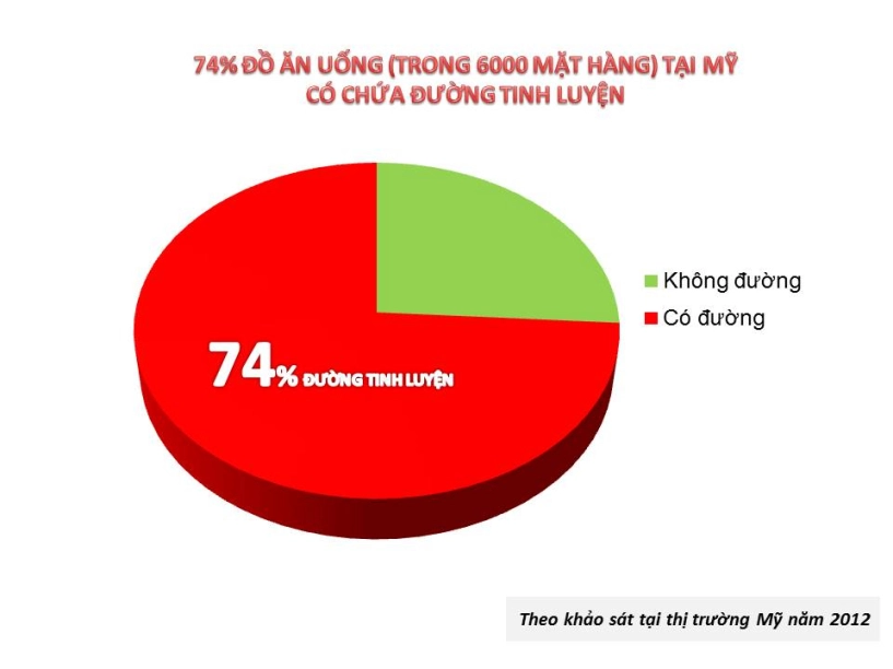 Sự thật báo động dành cho người hảo ngọt - 1