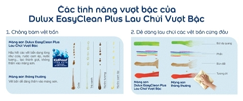 Tiêu chuẩn vàng khi chọn sơn dễ lau chùi - 1