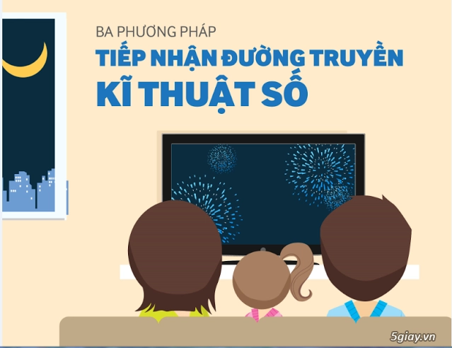 Tín hiệu kỹ thuật số và các cách tiếp nhận - 1