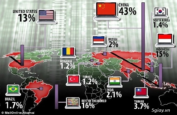Trung quốc là ổ hacker và virus internet - 1