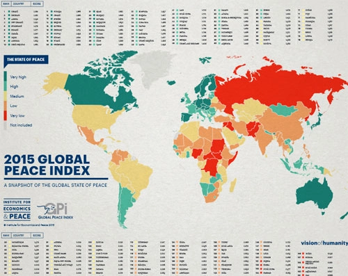 10 quốc gia yên bình nhất năm 2015 - 1