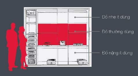 4 mẹo sắp xếp tủ quần áo thông minh - 1