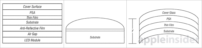 Apple đăng ký bản quyền công nghệ chế tạo màn hình hay bề mặt cảm ứng cong - 3