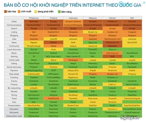 Bản đồ cơ hội khởi nghiệp trên internet tại các nước đông nam á - 1