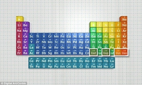 Bảng tuần hoàn hóa học có thêm 4 nguyên tố mới siêu nặng - 1