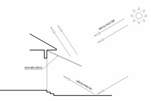 Chắn nắng cho nhà hướng tây - 1