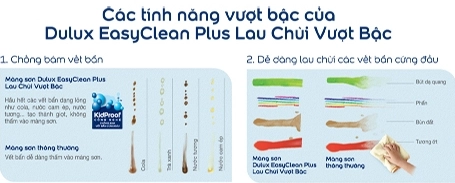 Chọn sơn dễ lau cho những vị trí hiểm - 1