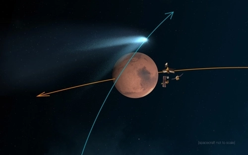 Cuộc gặp gỡ hiếm có giữa sao chổi và sao hỏa - 1