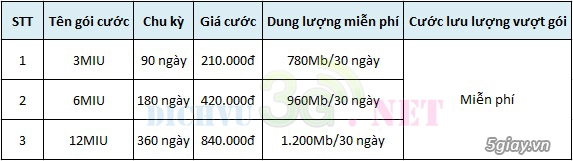 Mobifone tung ra các gói cước miu mới tăng dung lượng hấp dẫn - 1