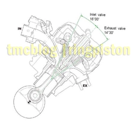 Honda cb150r sử dụng công nghệ xylanh lệch tâm - 1