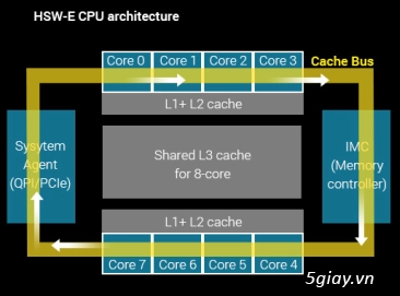 Hướng dẫn tăng cache bus trên x99 - 1