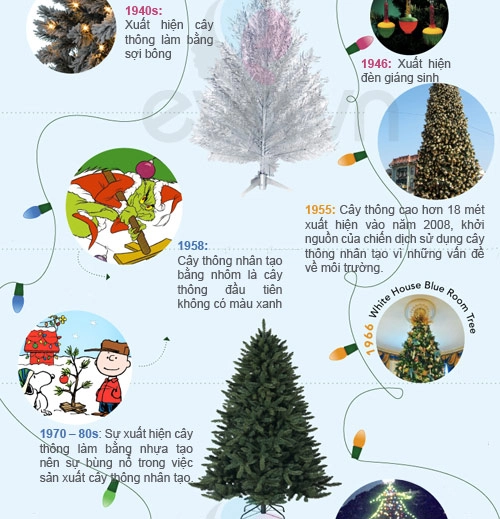 Infographic lịch sử 400 năm của cây thông noel - 3