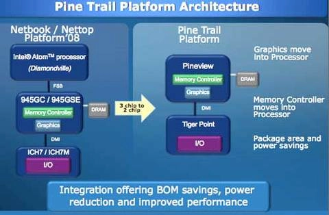 Intel atom thêm nền pinetrail mạnh hơn - 1