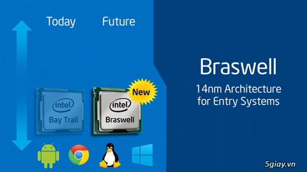 Intel giới thiệu android kitkat 64-bit soc braswell cho máy tính giả rẻ - 1
