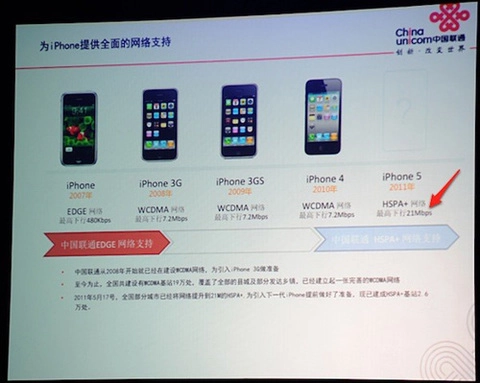Iphone 5 của china unicom sẽ hỗ trợ hspa - 1