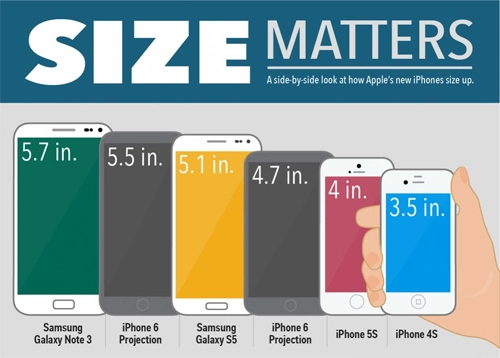 Iphone 6 so kích cỡ với galaxy s5 và iphone 5s - 1