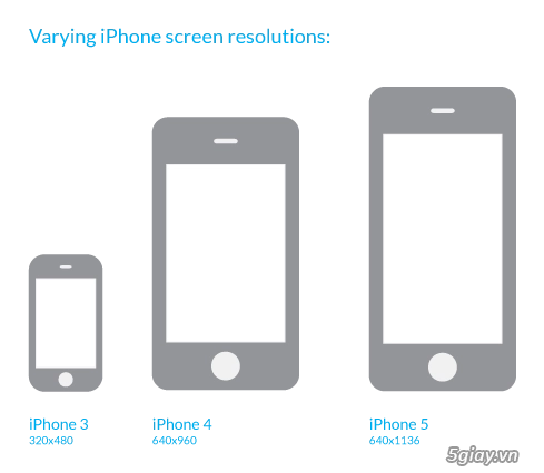 Iphone có 3 lần thay đổi kích cỡ màn hìn - 1