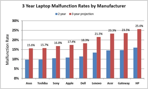 Laptop asus toshiba đáng tin cậy nhất - 1