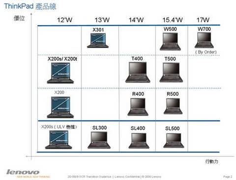 Lộ hàng loạt laptop thinkpad sắp ra mắt - 1