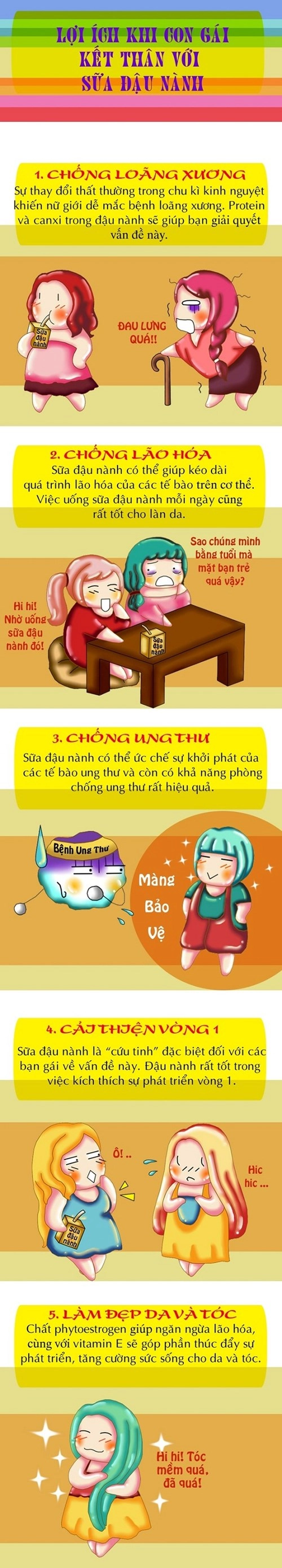 Lợi ích thú vị khi con gái thích uống sữa đậu nành - 1