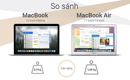 Macbook 12 inch mới đọ sức macbook air - 1