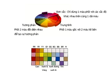 Màu cho không gian nội ngoại thất - 1